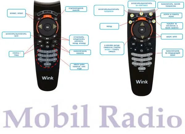 Пульт ростелеком wink настройки. Пульт wink для ТВ Ростелекома. Пульт wink Ростелеком управление. Пульт для приставки Ростелеком wink. Пульт Ростелеком кнопки на пульте управления.