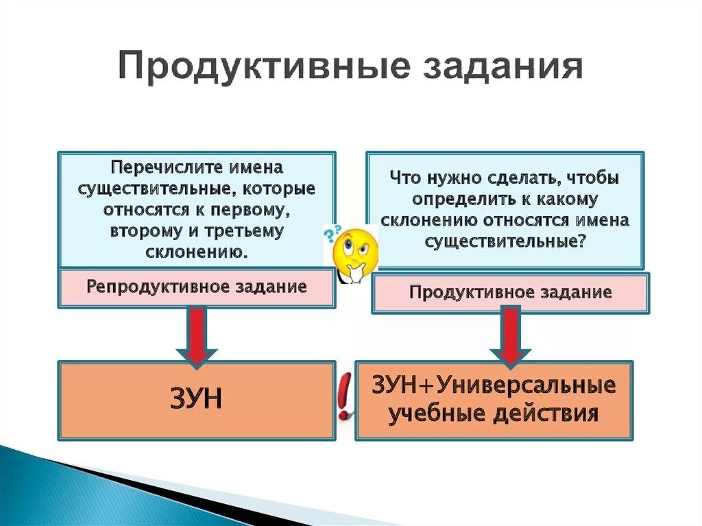 Продуктивные и репродуктивные задания. Репродуктивные и продуктивные упражнения. Продуктивные задания это. Задания репродуктивного типа.