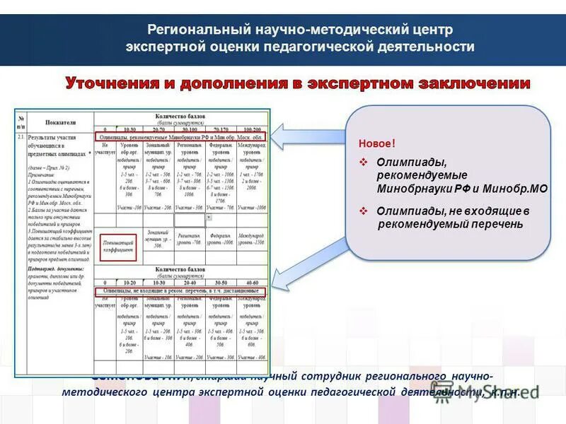 центр экспертной оценки