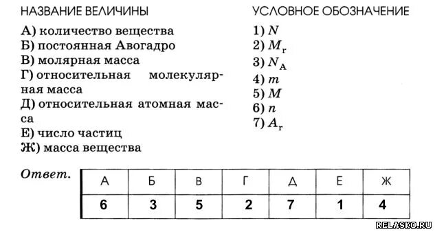 Установите соответствие между частицей и электронной. Масса условное обозначение величины. Количество вещества в химии обозначение. Условное обозначение величины количество вещества. Название величины условное обозначение величины.