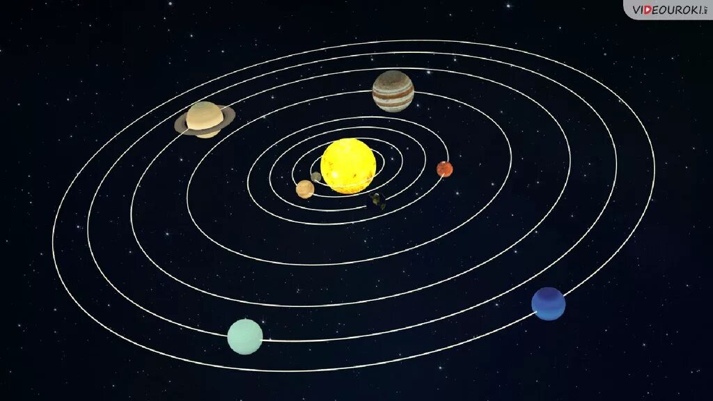 Сколько планета движется. Строение солнечной системы конфигурация планет. Кеплер строение солнечной системы. Элонгация планет солнечной системы.