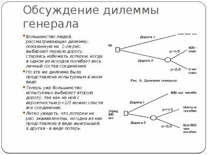Дилемма синоним