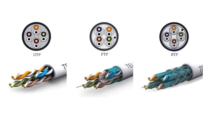 Ftp vs ftps. Utp и ftp кабель отличие. ftp 5e кабель utp. отличие utp от ftp. отличие utp от ftp витая пара.
