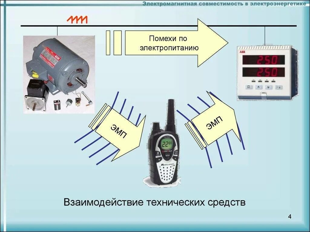 Значение помех