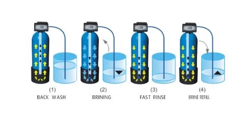 Brine