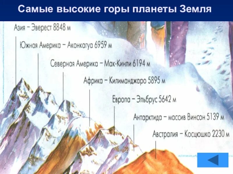 Высокие вершины на карте. Самые высокие горы мира список. Высочайшие горные вершины мира таблица. Список гор по высоте в мире. Список самых высоких гор в мире.