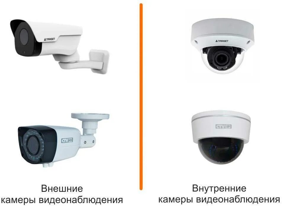Камера видеонаблюдения Amatek AC 1s202. ZX-bf200 камера видеонаблюдения. Купольная камера видеонаблюдения АМАТЕК. Аналоговые камеры видеонаблюдения Protex pzw84212p. Как отличить камеру