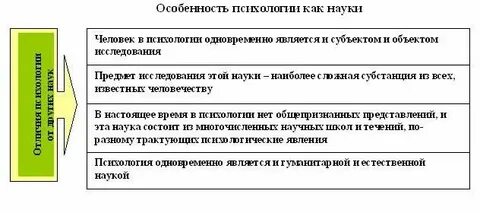 Виды научного психологического знания