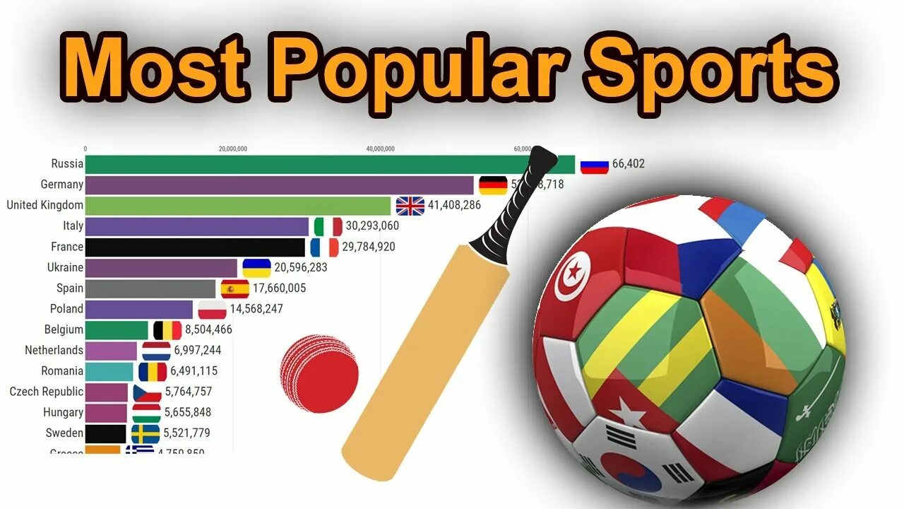 All sports in world. Most popular Sports. Most popular Sport in the World. 10 Most popular Sports in the World. Еру ьщые зщзгдыфк ызщке.