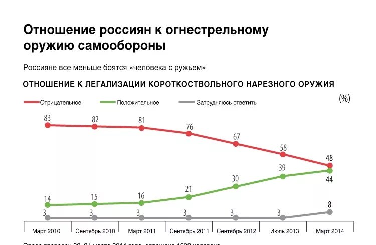 Страны с легализацией оружия. Самооборона статистика. Статистика преступлений под алкоголем. Самооборона статистика. Статистика преступлений с использованием огнестрельного оружия.
