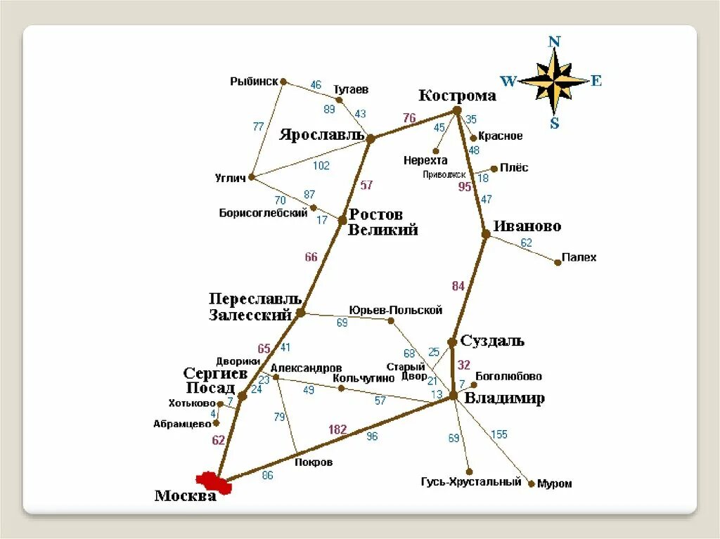 Маршрут путешествия по золотому кольцу россии. Золотое кольцо России маршрут на автомобиле. Золотое кольцо России на карте с расстояниями от Москвы. Золотое кольцо России города километраж. Золотое кольцо России на машине маршрут.