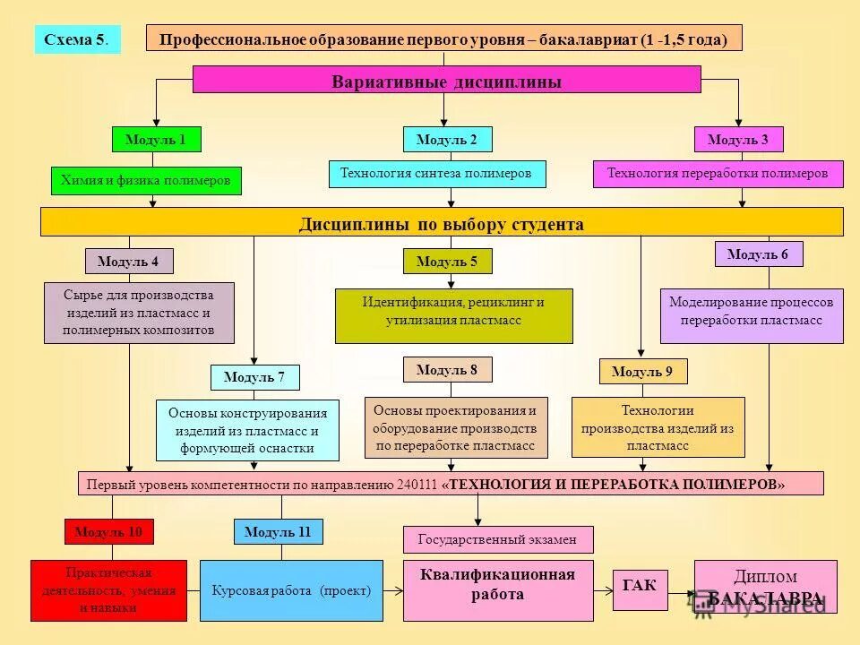 Муниципальное образование 1 уровня