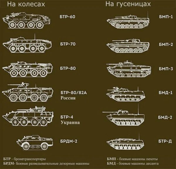 отличие бмд 3 от бмд 4. танк бтр бмп бмд. танк бтр бмп бмд. бтр бмп бмд. бмд-1 список боевых машин пехоты.
