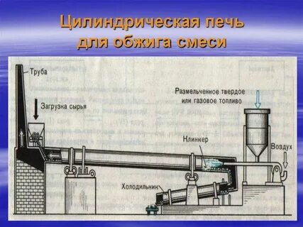 Продукты получаемые при обжиге