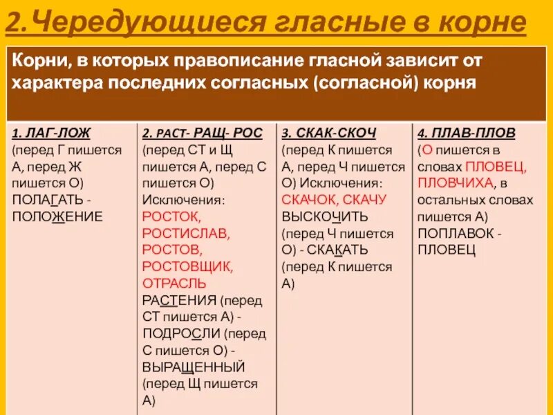 Что чередуют при температуре. Чередование гласных в корне. Черелубшуюся гласные в корне. Венедубщие гласные в коре. Правописание чередующихся гласных в корнях слов.