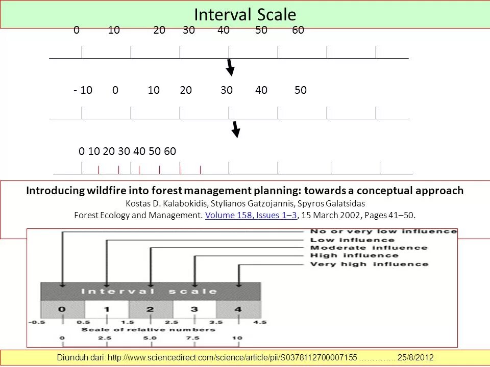 Интервальная шкала. Интервальная шкала пример. Interval Scale. Интервальная шкала время.