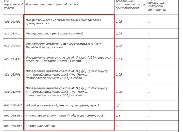 Антитела класса g к кардиолипину что это такое норма. Расшифровка анализа крови на антитела. Антитела к коронавирусу igm и igg. Антитела класса g к цитомегаловирусу. Определение антител класса igm.