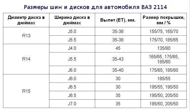 Какие шины на 2114. Размер шин ваз 2114 r14. шины на ваз 2114 размер r13. размер колёс ваз 2114 р14. резина ваз 2114 r14 размер.