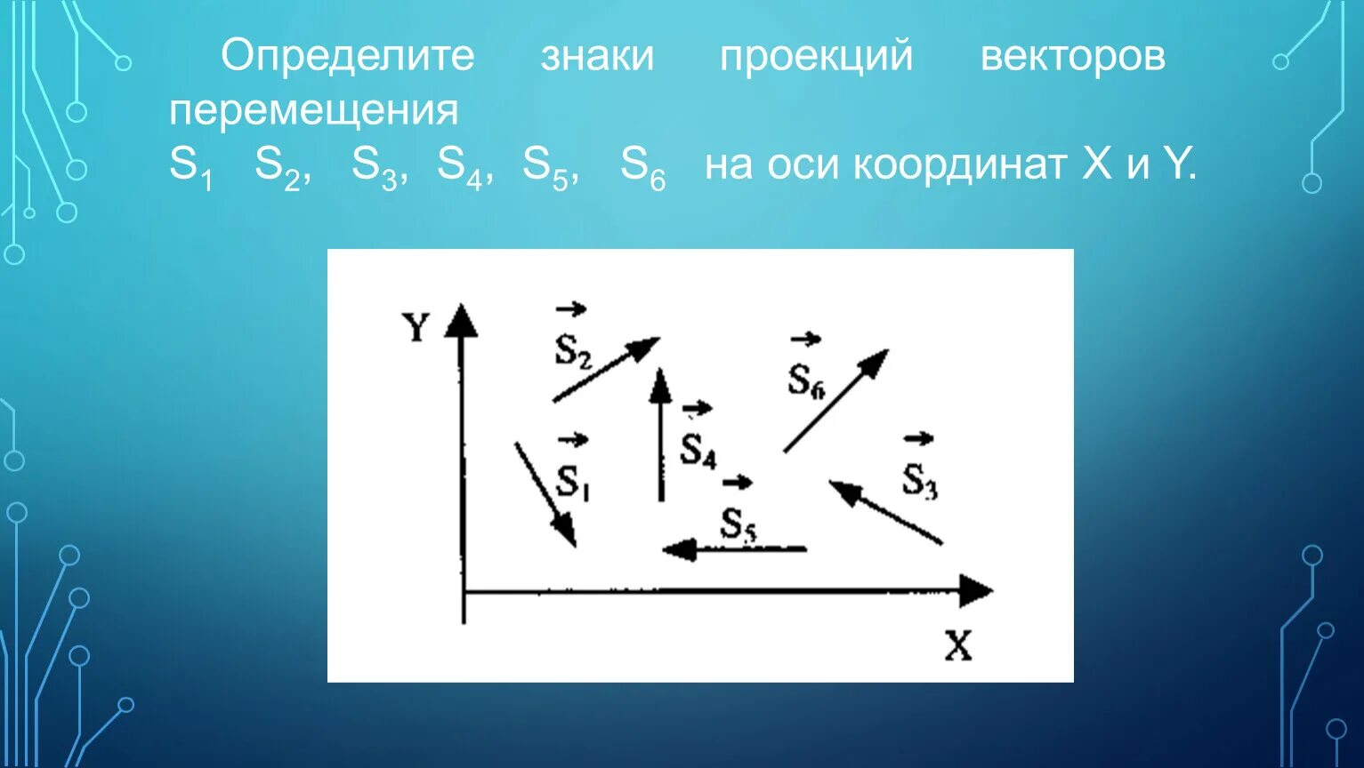 Найдите проекцию вектора перемещения. Знаки проекций векторов. Определите знаки проекций векторов перемещения. Знак проекции вектора на ось. Определите знаки проекций векторов перемещения на оси координат.