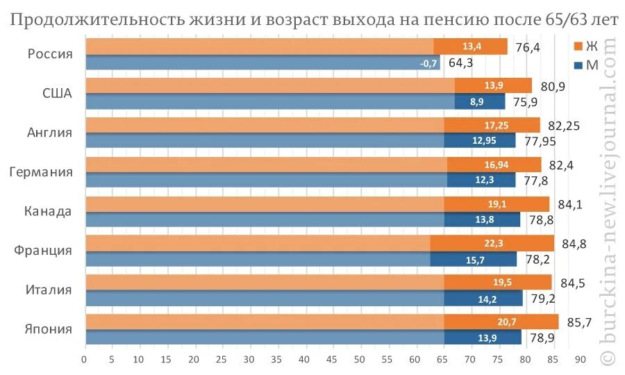 Самая маленькая продолжительность жизни страна. Средняя Продолжительность жизни мужчин в Англии. Средняя Продолжительность жизни в Англии. Средняя Продолжительность жизни женщин. Средняя Продолжительность жизни женщин в Италии.