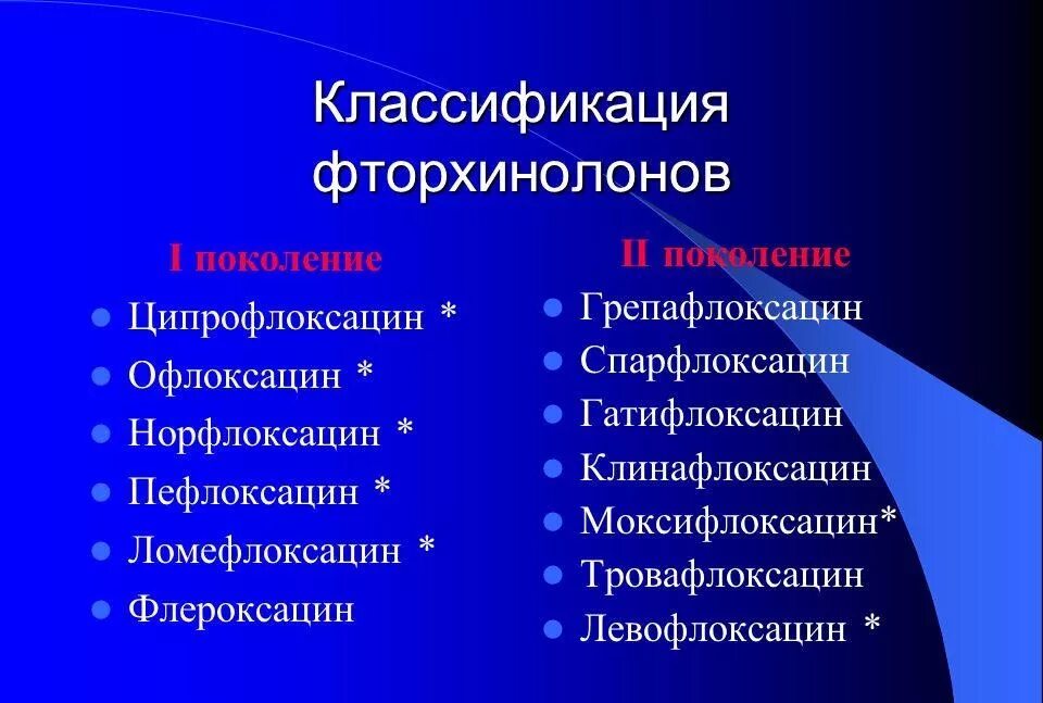 Классификация фторхинолонов. Фторхиалоныклассификация. Фторхинолоны группа антибиотиков. Ципрофлоксацин классификация. Левофлоксацин относится к группе