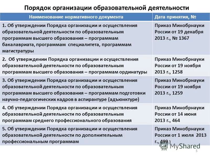 1014 порядок организации и осуществления образовательной деятельности