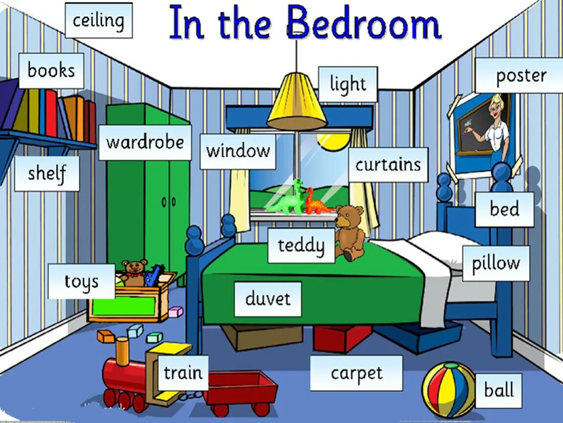 Комнаты на английском языке. Картинка комнаты на английском. Описание комнаты по английскому. Картинка комнаты для описания.