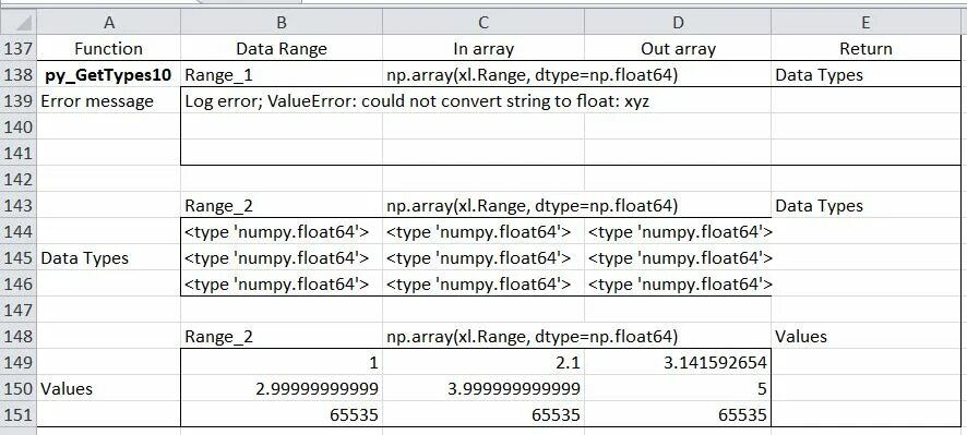 Numpy float64. Float64 Тип данных. Float String типы данных. Float data Type. Float64 диапазон.