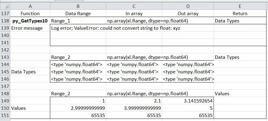 Type float64. Float64 Тип данных. Float String типы данных. Float data Type. Float64 диапазон.