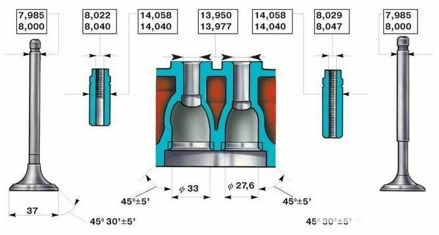 Клапана ваз 2114 8 клапанов размеры. Направляющие втулки клапанов ВАЗ 2107. Диаметр направляющей клапана ВАЗ 2106. Выпускной клапан ВАЗ 2114 8 клапанов. Направляющие ГБЦ ВАЗ 2108.