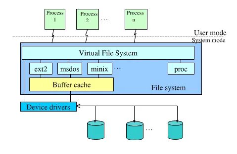 Virtual file