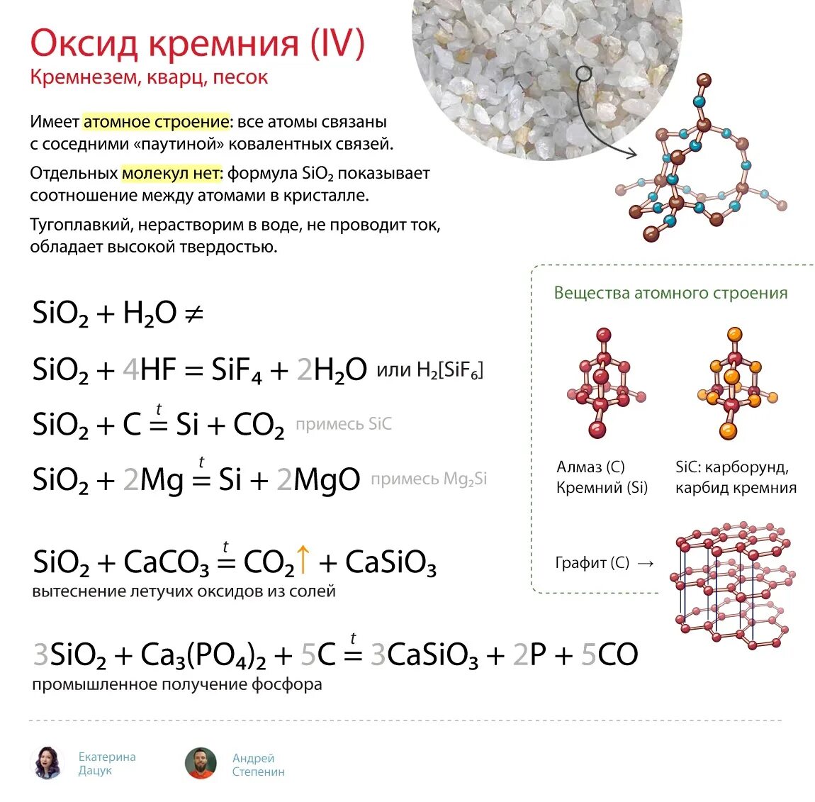 Sio2 образование