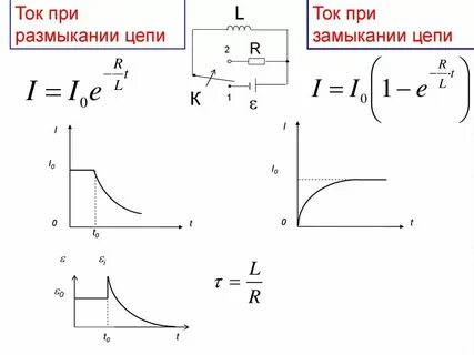 Размыкание цепи с катушкой индуктивности