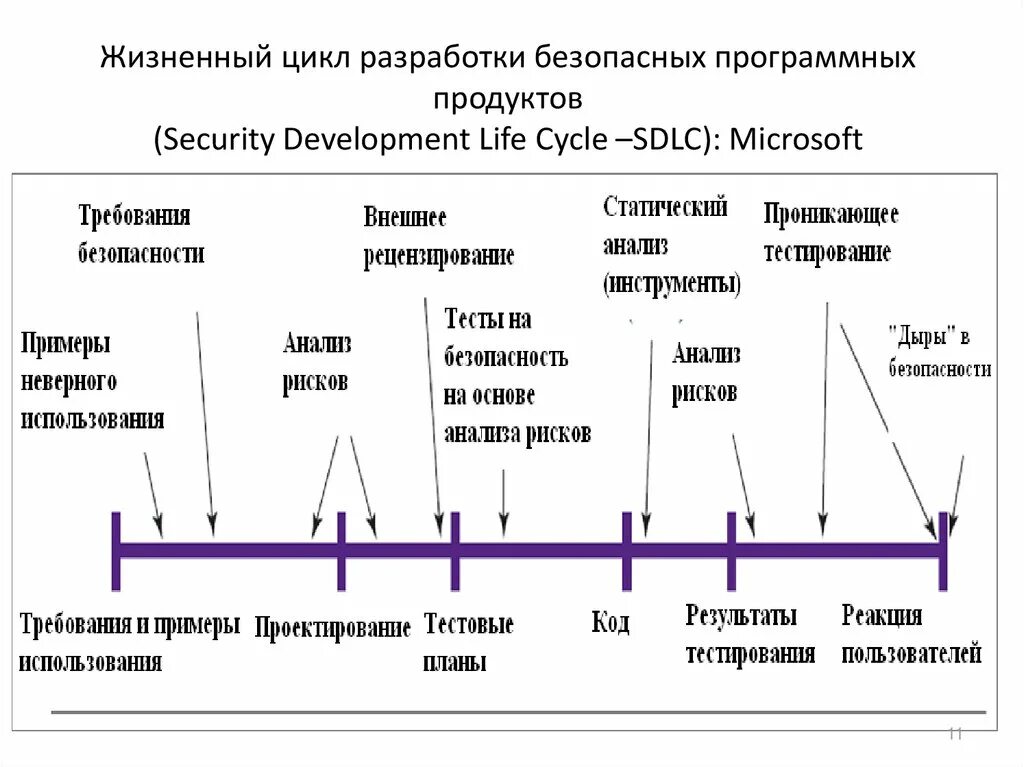 Проект полного цикла. Фазы жизненного цикла программного обеспечения. Жизненный цикл разработки. Жизненный цикл разработки по. Жизненный цикл программного продукта схема.