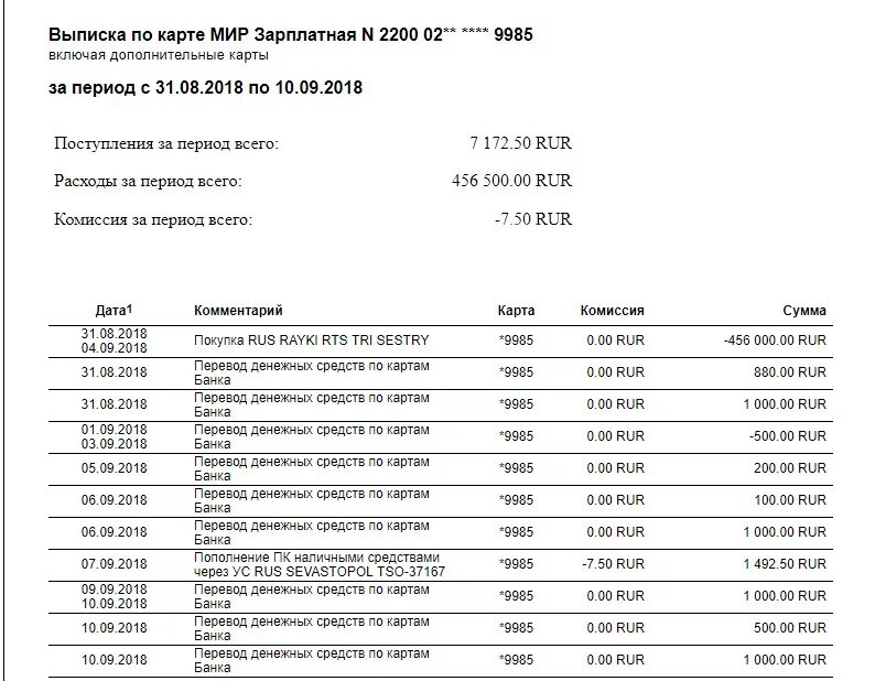 Выписка по кредитному счету. Выписка по счету о движении денежных средств по расчетному счету. Выписка банка о движении денежных средств за месяц. Выписка по счету дебетовой карты. Банковская выписка образец.