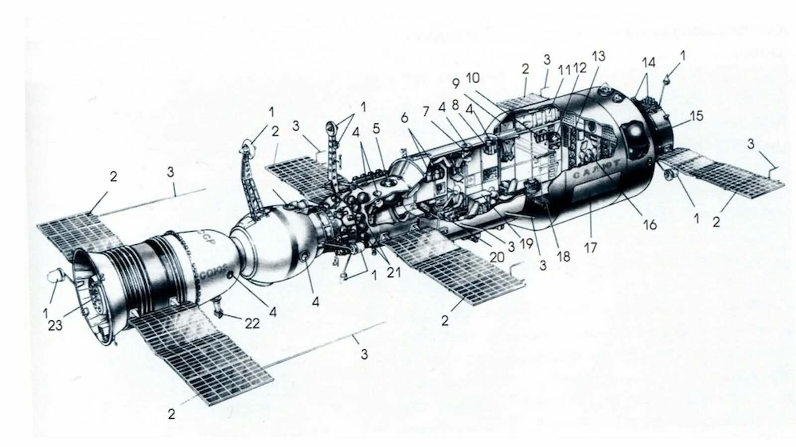 Первая космическая станция салют 1. Первая орбитальная станция салют 1971. Орбитальная Космическая станция салют 7. Салют-1 орбитальная станция схема. Салют-2 орбитальная станция.