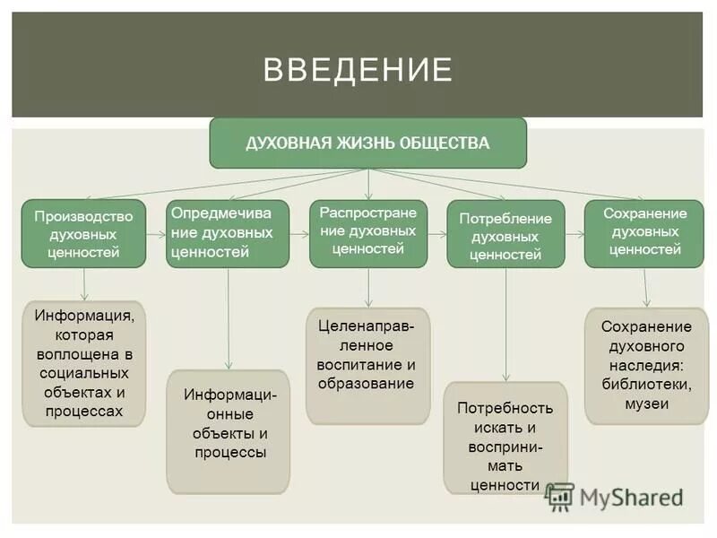 Средства сохранения ценности