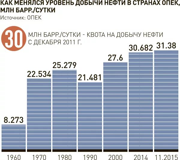 Стоимость нефти в 2013-2014. Доля саудовской аравии в мировой добыче нефти. Нефтепродуктов. Цистерна с разлитой нефтью. Лак мегантик катастрофа.