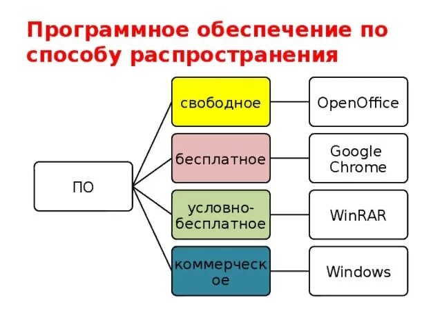 Этот текст размыт и вы не сможете его прочитать.