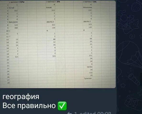 77 регион ответы