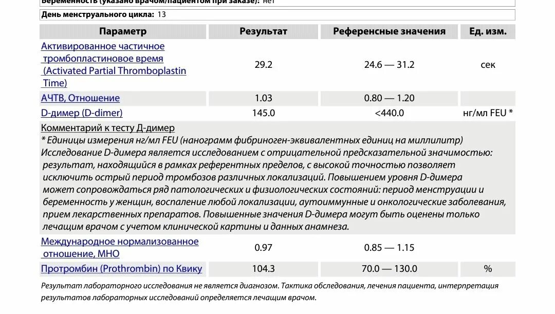 Димер повышен в крови. Нормы д димера при коронавирусе. Критические показатели д-димера. Д- димер анализ крови высокий. Гемостаз д-димер норма.