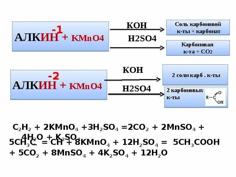 C2h4 co2 реакция. C2h2 kmno4 реакция. C2h4+h2. Окисление kmno4 h2so4. C2h4 kmno4 реакция.