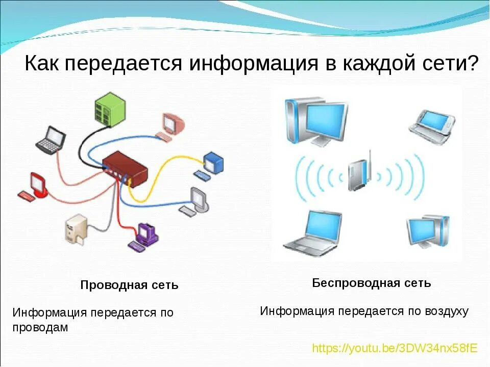Проводная сеть компьютер компьютер. Проводной тип соединения. тип соединения проводная как выглядит. способы (проводные и беспроводные) подключения внешних устройств. как подключить проводную сеть.