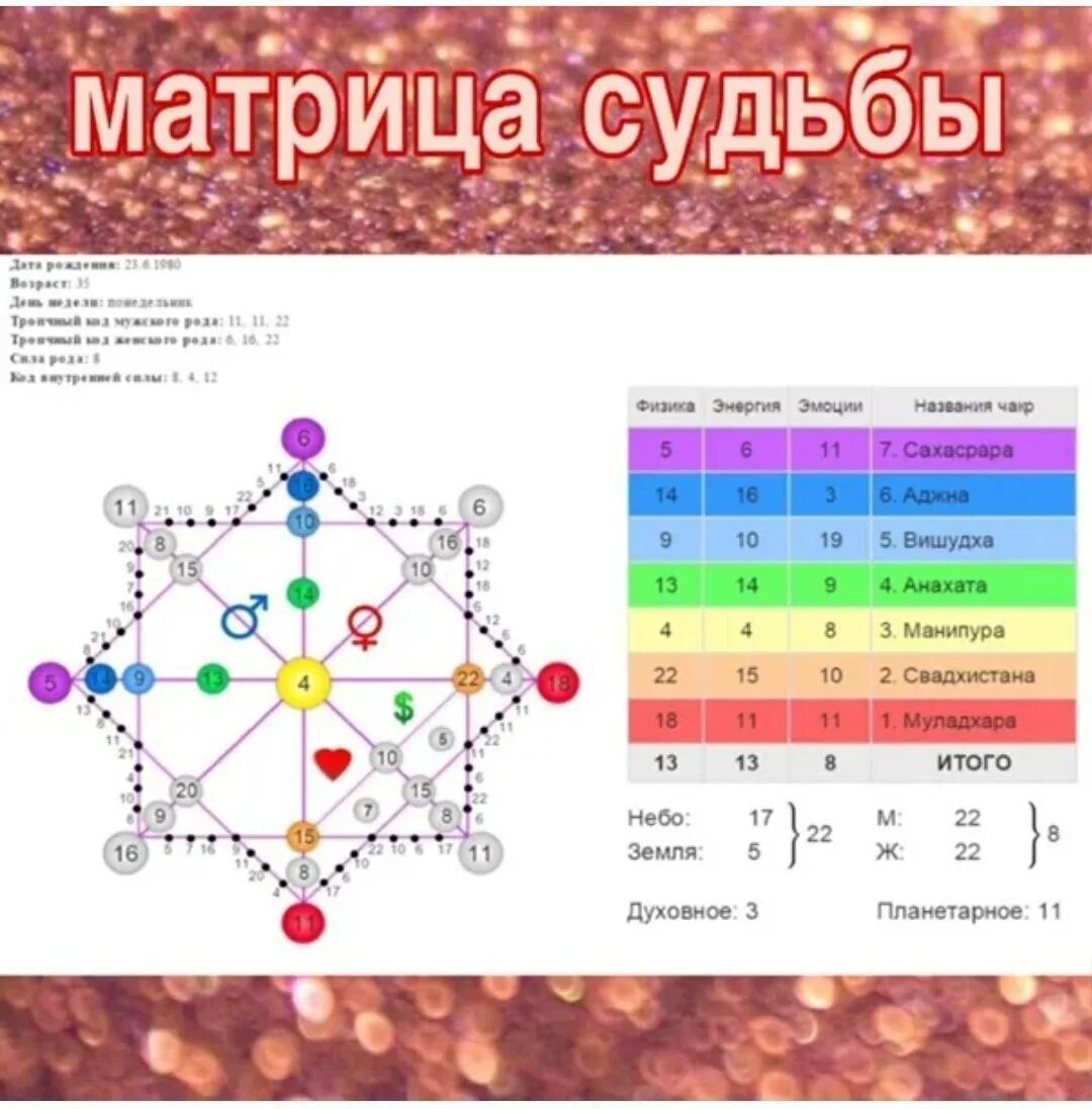 Матрица судьбы таблица арканы. 18 10 10 Матрица судьбы. Чакровая система матрица судьбы. Матрица судьбы Натальи Ладини.