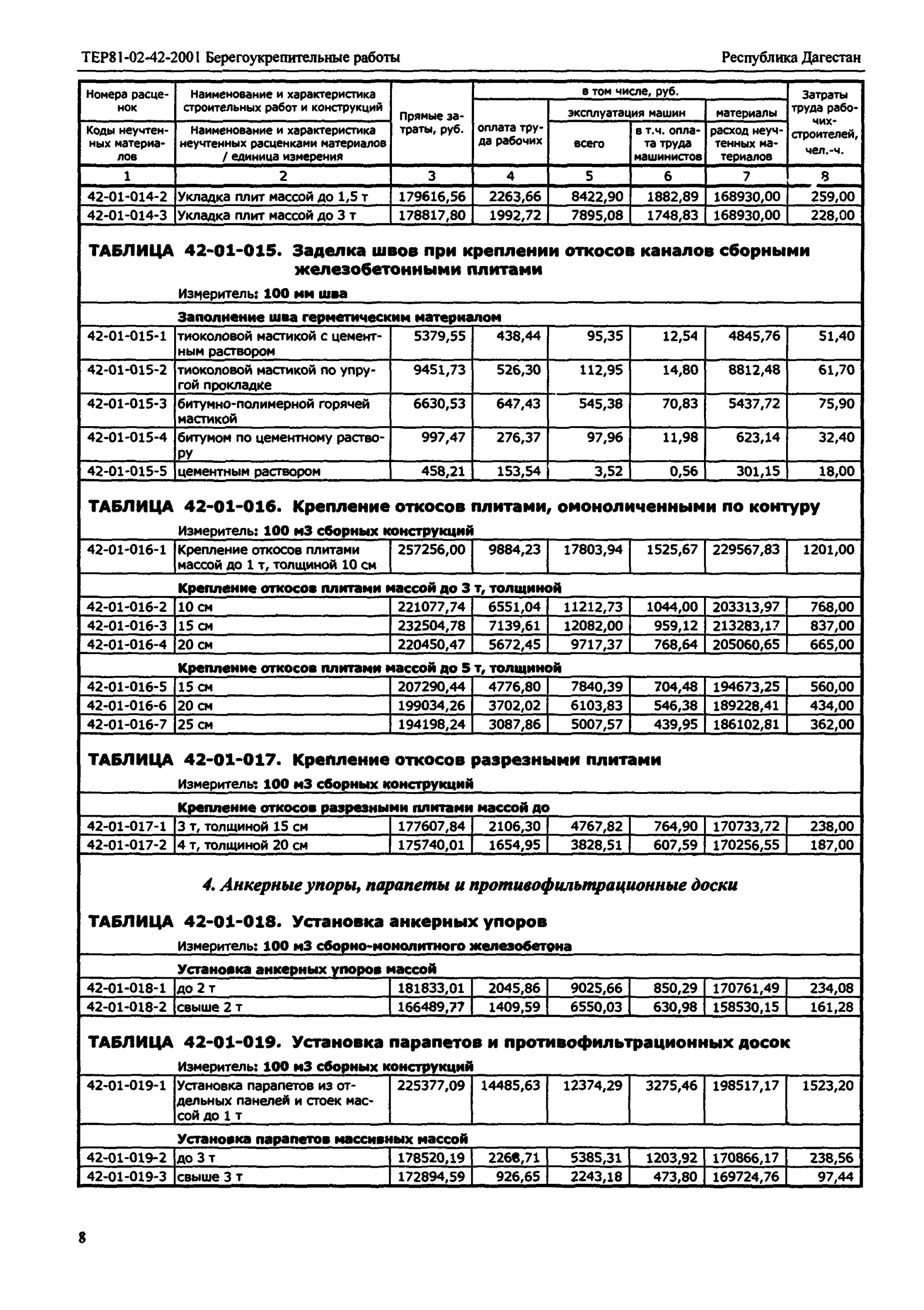 Расценки на монтаж кабеля. Сметные расценки на прокладку кабеля. Расценки на монтаж кабеля. Расценки на силовые кабели. Расценки на монтаж лотков кабельных.