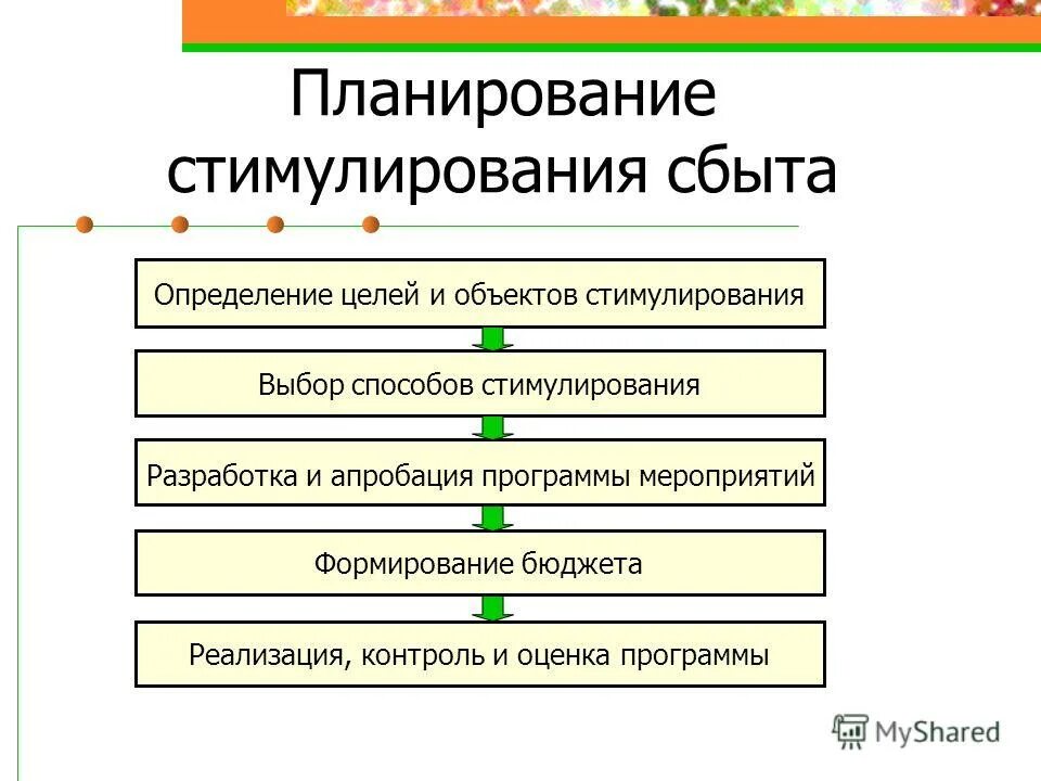 Программа сбыт