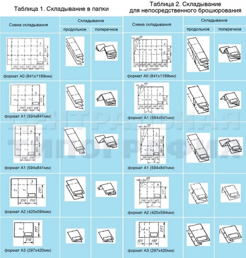 Как складывать чертежи а3 по ГОСТУ. Складывание чертежей по ГОСТУ для сшивания. Сложить чертеж а1 по ГОСТУ. Как складывать а3 по ГОСТУ. Как сложить списки