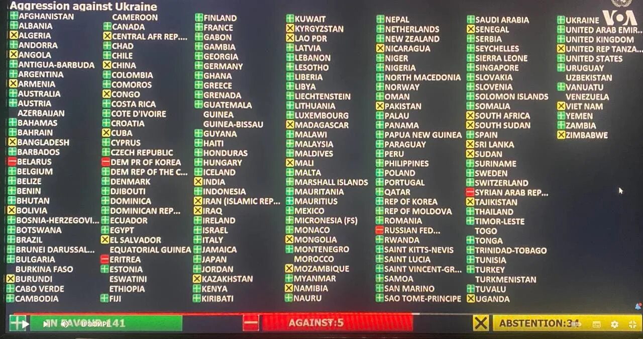 голосование по резолюции оон. репарации оон. итоги голосования по резолюции оон. таблица голосования за резолюцию в камбоджи. голосование оон по нацизму.