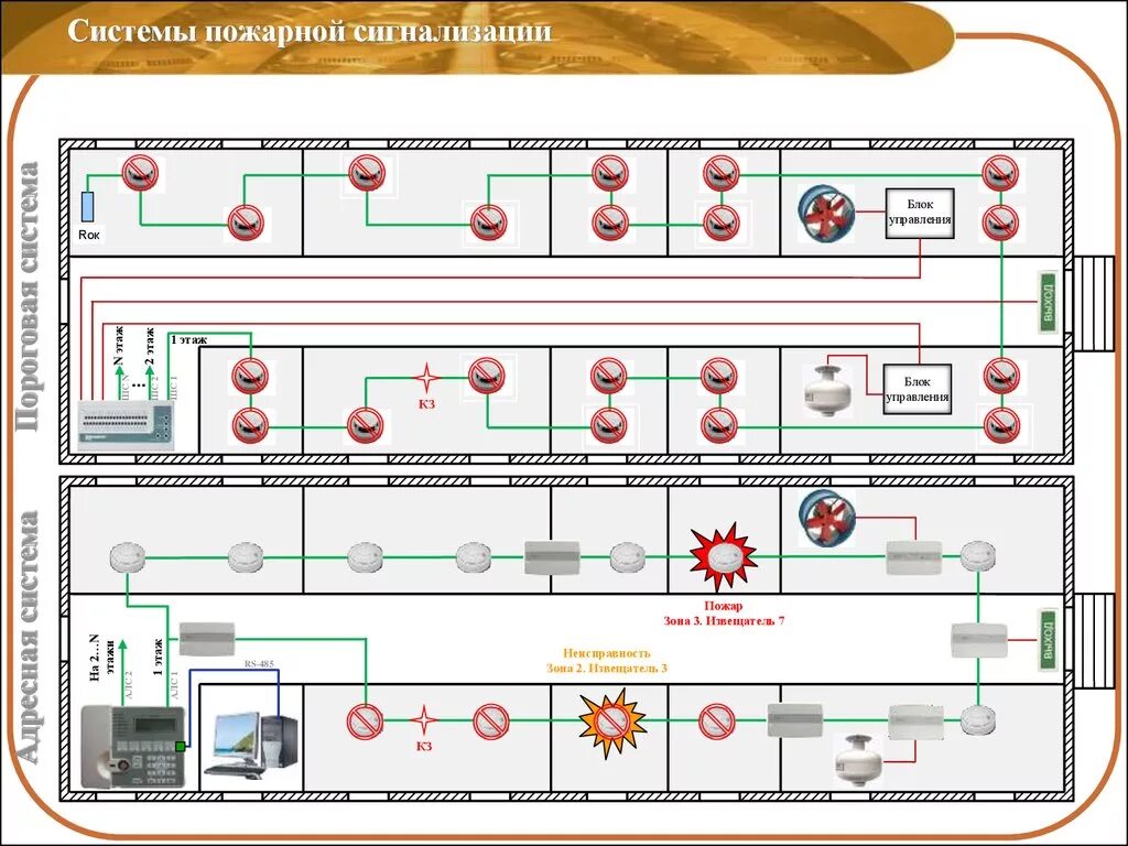 Зона пожарной сигнализации