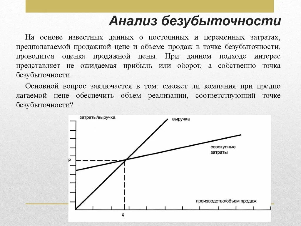 Основы анализа безубыточности